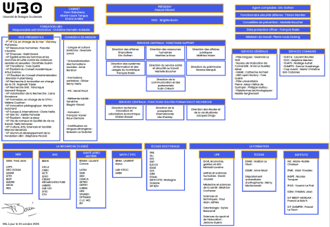 organigramme